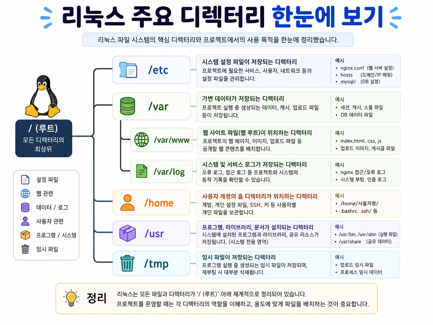 리눅스 디렉터리 구조
