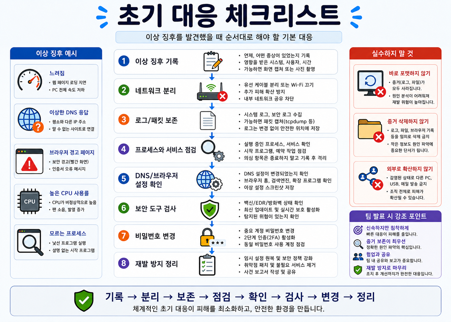 교육용 경고 페이지 구성