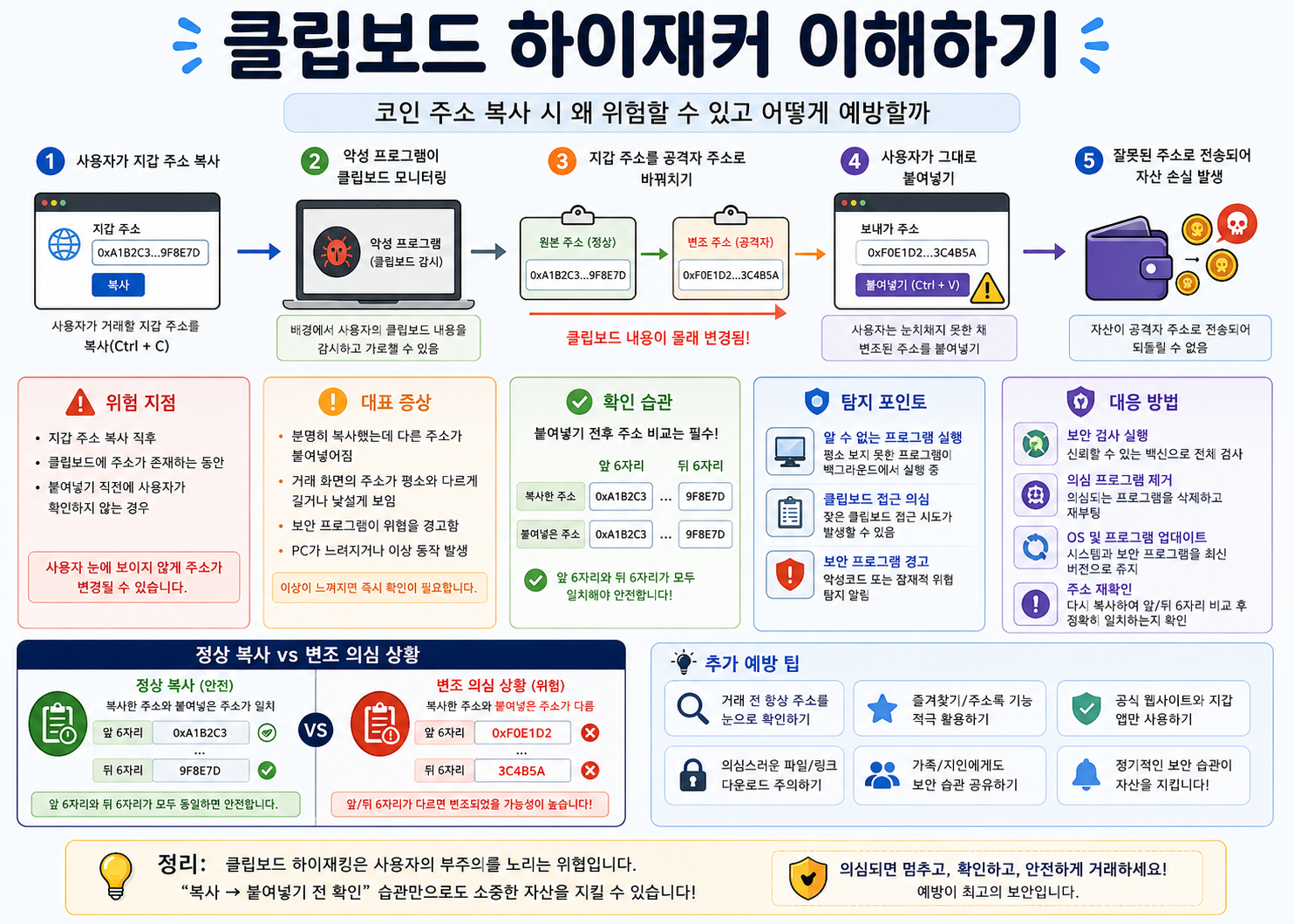 클립보드 하이재커 이해