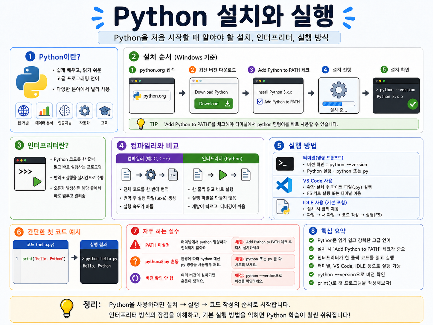 Python 설치와 실행