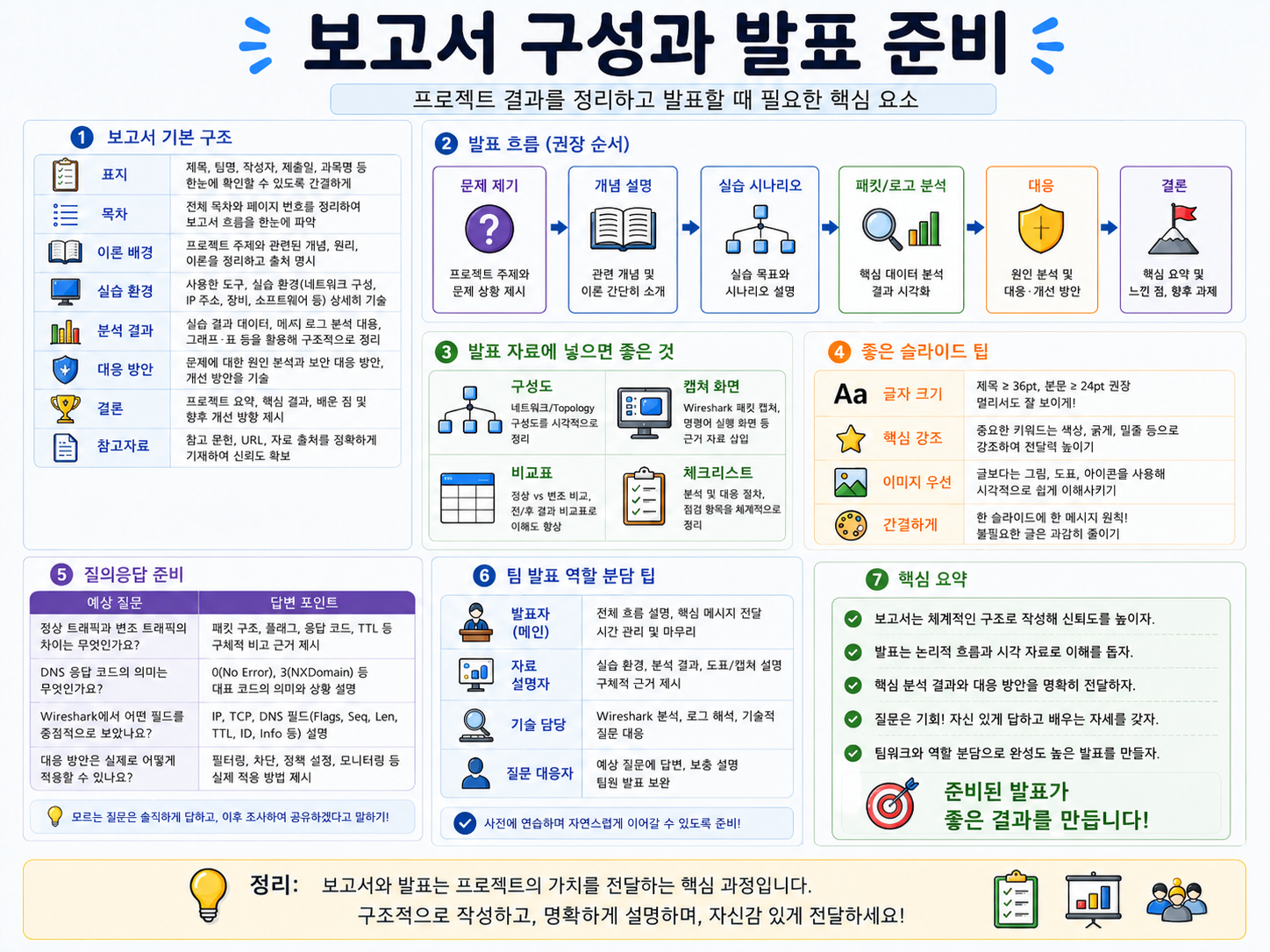 Python 람다와 모듈