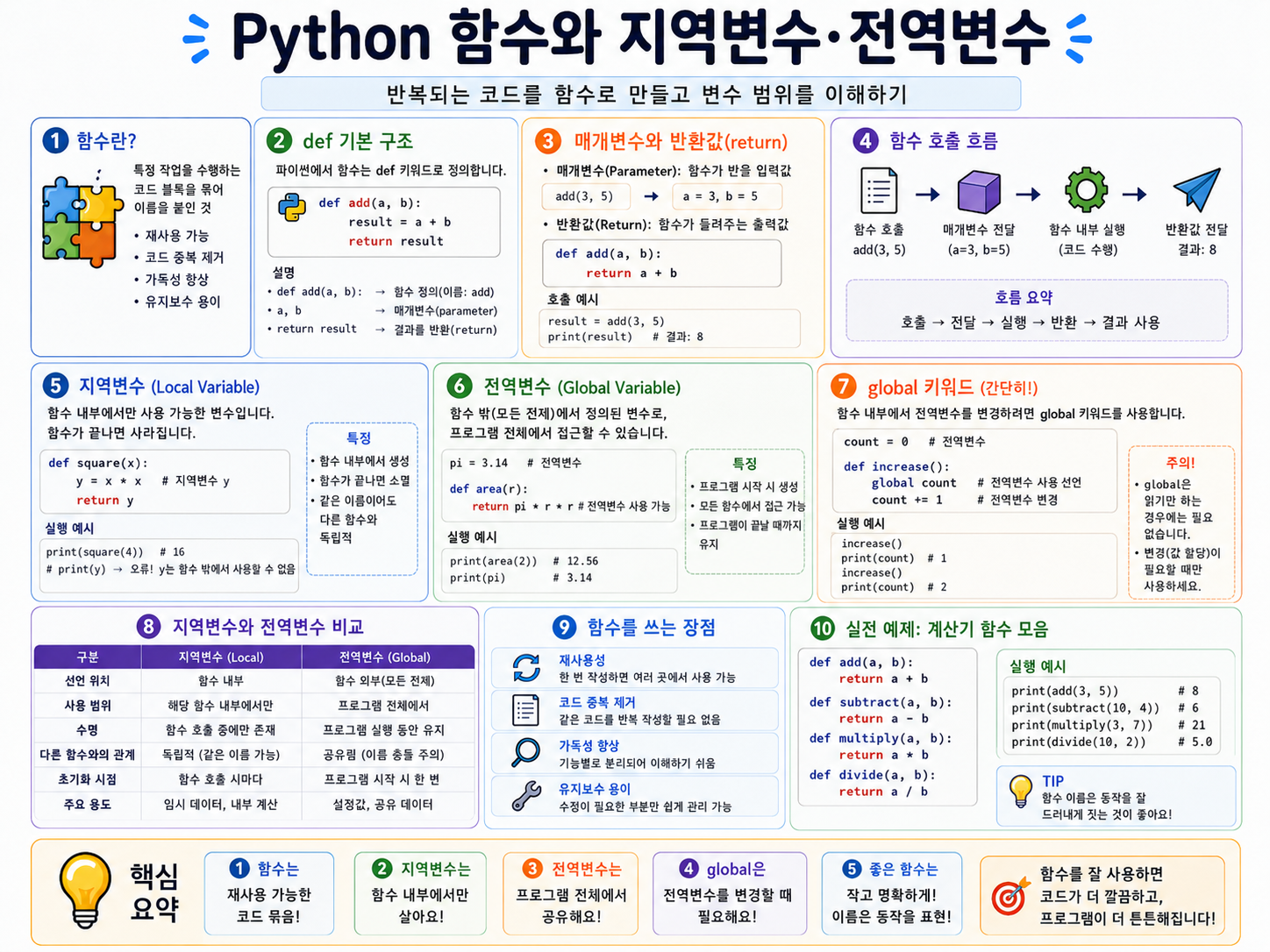 8주차 학습 로드맵
