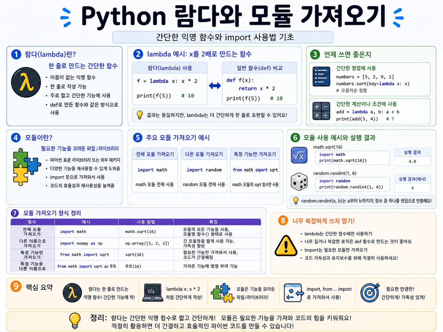 전체 개념 설명 흐름